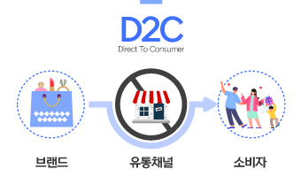 포스트 코로나 시대 D2C 마케팅이 뜬다!